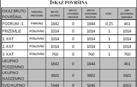 Terreno en City of Zagreb, Croacia. 1 400 000 €