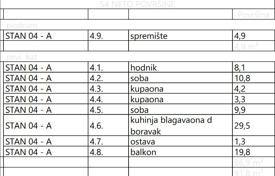 3-dormitorio apartamentos en edificio nuevo 92 m² en Krk, Croacia. 434 000 €