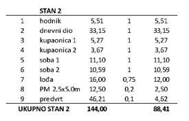 3-dormitorio apartamentos en edificio nuevo 88 m² en Privlaka, Croacia. 309 000 €