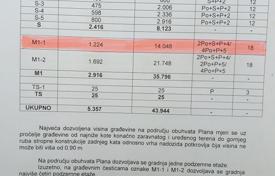 Terreno en Rijeka, Croacia. 1 000 000 €