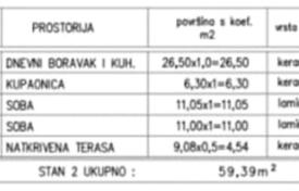 2 dormitorio piso 60 m² en Medulin, Croacia. 320 000 €