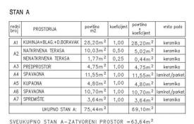 3-dormitorio apartamentos en edificio nuevo 82 m² en Žminj, Croacia. 264 000 €